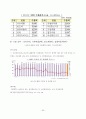 한, 중남미 FTA 30페이지