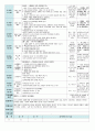 평가인증 만5세 2월 초등학교/졸업 보육일지(보육실습일지) 7페이지