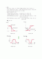 전기공학실험 op-amp(연산증폭기)실험 예비 레포트 7페이지