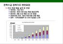 한국의 전력현황과 스마트그리드[Smart grid]의 도입을 통한 그린에너지 경영 10페이지