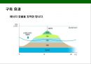 한국의 전력현황과 스마트그리드[Smart grid]의 도입을 통한 그린에너지 경영 23페이지
