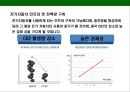 한국의 전력현황과 스마트그리드[Smart grid]의 도입을 통한 그린에너지 경영 27페이지
