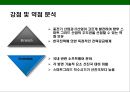 한국의 전력현황과 스마트그리드[Smart grid]의 도입을 통한 그린에너지 경영 36페이지