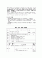 보건교육 교수∙학습 과정안 6페이지