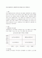 허시와 블랜차드의 상황이론이 왜 비판을 받는지 토론. 2페이지