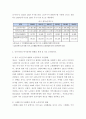 우리나라의 복지정책 중 노인가족에 대한 복지 현황 2페이지