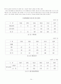 우정사업본부 조직구조진단 보고서  24페이지