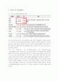 현대카드 기업분석과 현대카드 경영전략,마케팅 STP,4P전략연구및 현대카드 미래전망과 향후전략제안 4페이지