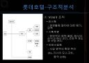 롯데호텔 기업분석,롯데호텔 인사관리,롯데호텔 조직관리,조직관리의 문제점제안,브랜드마케팅,서비스마케팅,글로벌경영,사례분석,swot,stp,4p 8페이지