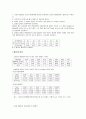 흡광도를 이용한 평형상수의 측정 4페이지