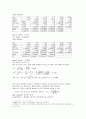 흡광도를 이용한 평형상수의 측정 6페이지