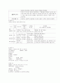 회음절개술 case study [산부인과 실습 회음절개술 컨퍼런스] 2페이지