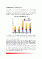 대중매체가 아동에게 미치는 영향(TV 및 컴퓨터가 아동에게 미치는 영향) 2페이지