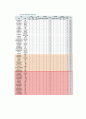 LOREAL 로레알 기업분석과 SWOT분석및 로레알 마케팅 전략분석과 한국진출전략분석및 로레알그룹 미래전망연구 9페이지