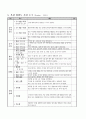 MICU case, Aspiration Pneumonia, 흡인성 폐렴 11페이지