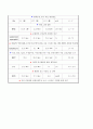 MICU case, Aspiration Pneumonia, 흡인성 폐렴 13페이지