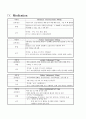 MICU case, Aspiration Pneumonia, 흡인성 폐렴 14페이지