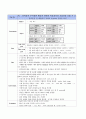 MICU case, Aspiration Pneumonia, 흡인성 폐렴 16페이지