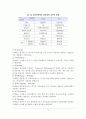 절삭가공개요 2페이지