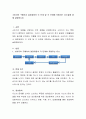 소비자의 구매의사 결정과정의 각 단계 및 각 단계에 포함되는 요소들에 대해 설명 2페이지