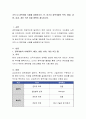 조직 내 경력개발 사례를 설명. 단, 여기서 경력개발의 목적, 배경, 내용, 효과, 개인 의견 등을 명확히 제시 2페이지