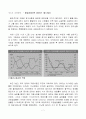 실업문제와 일자리 창출  7페이지