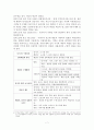 우리나라 아동복지사업과 역사 7페이지