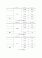 공학물리학실험 밀리컨 2페이지