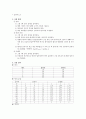 물리 실험 보고서-빛의 반사와 굴절 2페이지