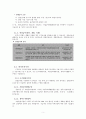 실업급여 7페이지