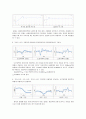 일반 물리학 및 실험 static and kinetic 실험 결과보고서 2페이지