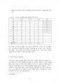 2016년 1학기 기초미시경제론 중간시험과제물 공통(한국기업이 개성공단에 진출 등) 2페이지