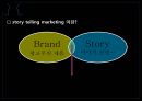 Story telling Marketing [스토리텔링 마케팅 정의] 6페이지