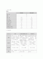 A+현대인의 체력관리 2페이지