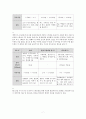 A+현대인의 체력관리 7페이지