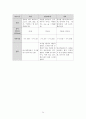 A+현대인의 체력관리 24페이지
