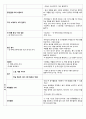 유아교육 부분수업계획안 만능틀 모음(과학,동극,동시,명화감상,미술,바깥놀이,새노래,소방대피훈련,신체표현,악기연주,요리,자유선택활동쌓기역할) 3페이지