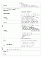 유아교육 부분수업계획안 만능틀 모음(과학,동극,동시,명화감상,미술,바깥놀이,새노래,소방대피훈련,신체표현,악기연주,요리,자유선택활동쌓기역할) 4페이지