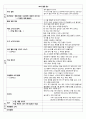 유아교육 부분수업계획안 만능틀 모음(과학,동극,동시,명화감상,미술,바깥놀이,새노래,소방대피훈련,신체표현,악기연주,요리,자유선택활동쌓기역할) 13페이지