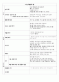 유아교육 부분수업계획안 만능틀 모음(과학,동극,동시,명화감상,미술,바깥놀이,새노래,소방대피훈련,신체표현,악기연주,요리,자유선택활동쌓기역할) 15페이지