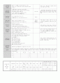 3.15보육일지 2페이지