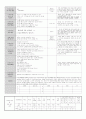 3.11보육일지 2페이지