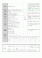 3.10보육일지 2페이지
