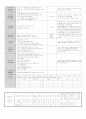 3.2수요일보육일지 2페이지