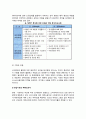 [창업절차] 점포개발 절차(점포개발의 순서 - 물건정보수집, 후보점포조사, 입지조사-입지분석, 상권조사-상권분석, 사업타당성분석) 7페이지