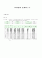 수리학실험 레포트(정수압측정)인하대학교 4페이지