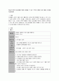 학습자 본인의 일상생활 속에서 경험할 수 있는 수학적 개념이 담긴 활동 3가지를 작성 2페이지