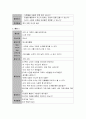 학습자 본인의 일상생활 속에서 경험할 수 있는 수학적 개념이 담긴 활동 3가지를 작성 3페이지