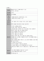 학습자 본인의 일상생활 속에서 경험할 수 있는 수학적 개념이 담긴 활동 3가지를 작성 4페이지
