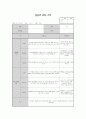 만1세 관찰일지 8명 2개월분 (평가인증통과) 2페이지